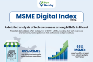 68% of MSMEs Report Growth After Use Digital Tech the wallet age