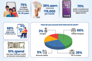 68% of MSMEs Report Growth After Use Digital Tech the wallet age (1)